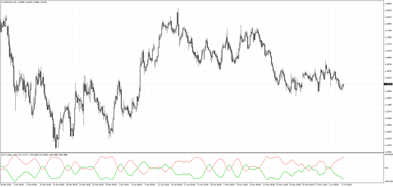 Non-repainting EATA indicator for MT4.png
