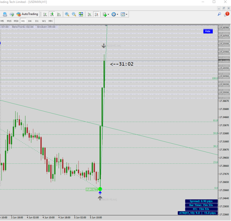 USDMXN.png