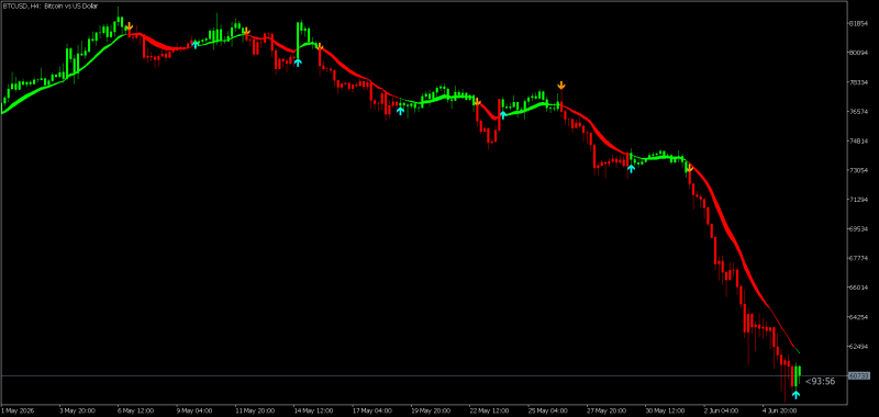 macd tape color candle arrow.png