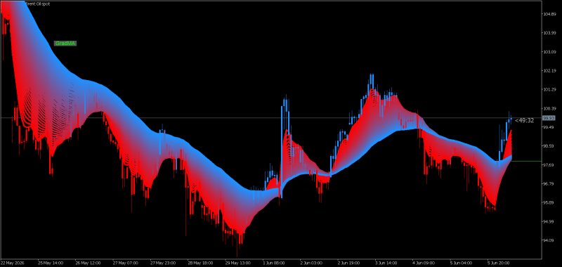 moving average ribbon with gradient coloring of candles.png