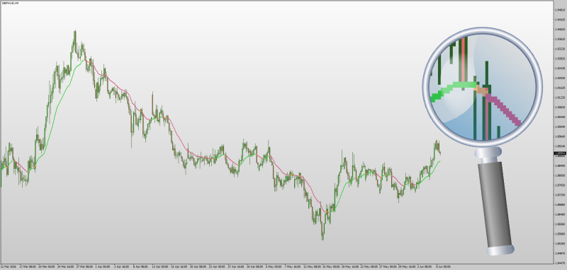 Ehlers Alpha Beta Filter for MT4 - June 2026.png