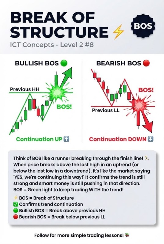 ICT Concepts - Break of Structure  (BOS).jpg