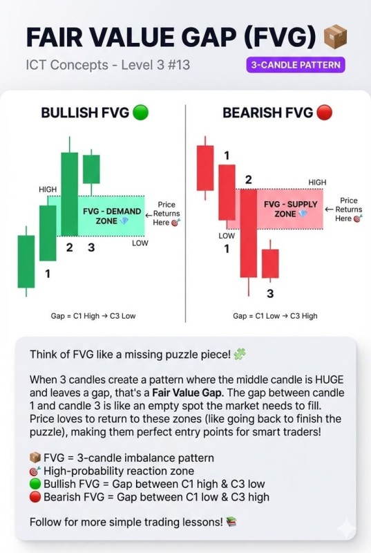 ICT Concepts - Fair Value Gap (FVG).jpg