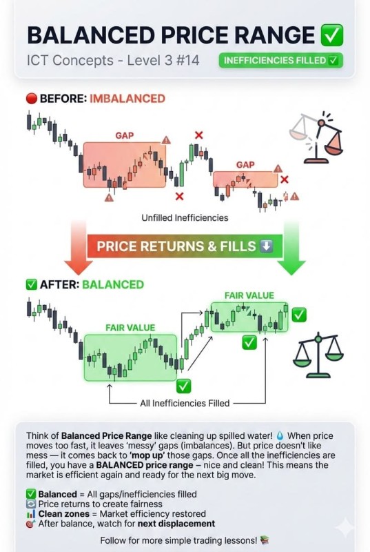 ICT Concepts - Balanced Price Range.jpg