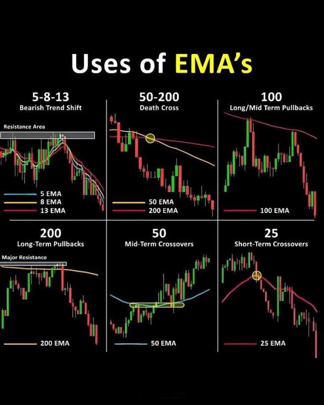 Uses of EMA's.jpg