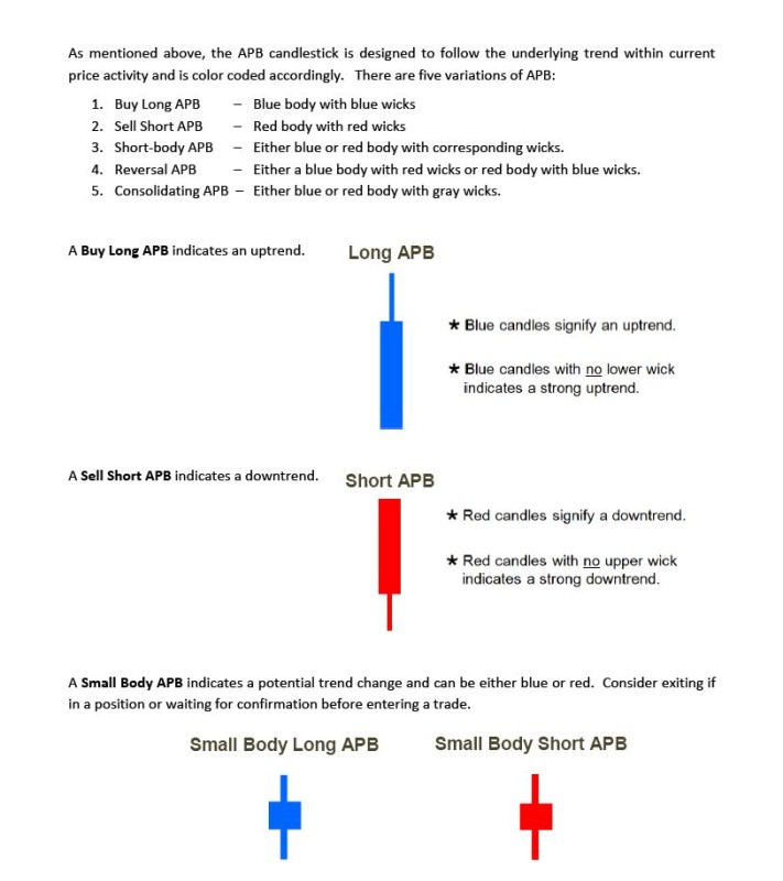 What-are-Heiken-Ashi-Average-Price-Bars-APB-2.jpg
