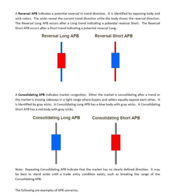What-are-Heiken-Ashi-Average-Price-Bars-APB-3.jpg