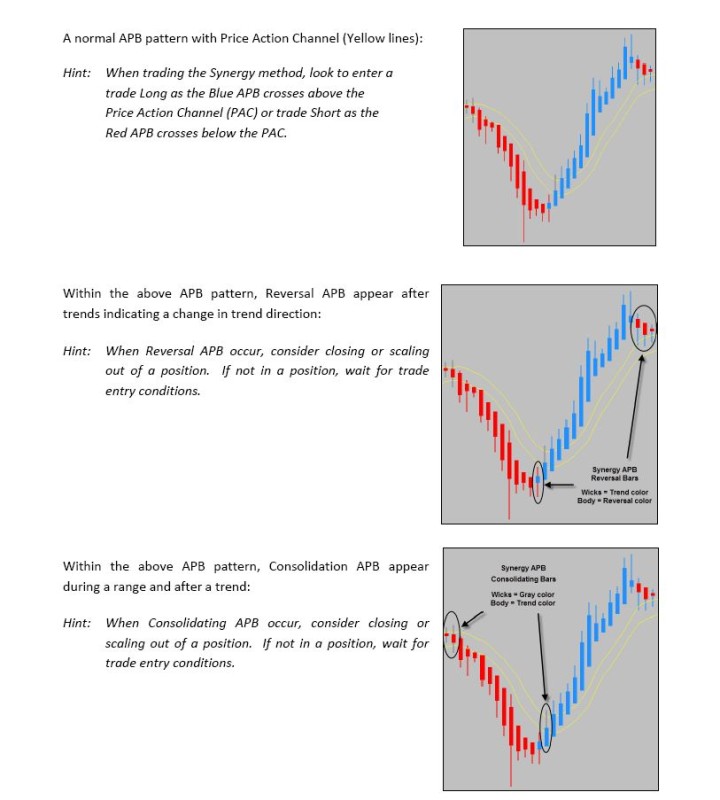 What-are-Heiken-Ashi-Average-Price-Bars-APB-4.jpg
