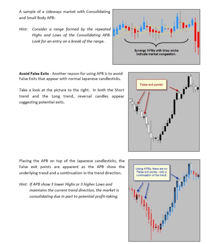 What-are-Heiken-Ashi-Average-Price-Bars-APB-5.jpg