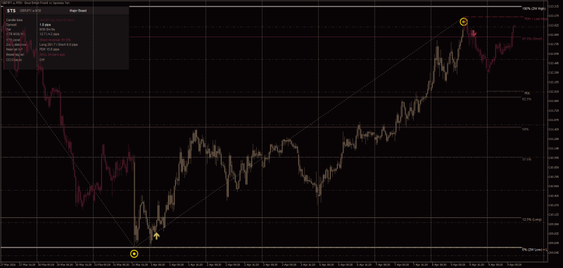 Simple System All In One indicator for MT5 - June 2026.png