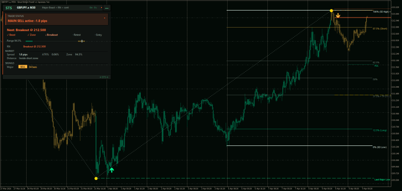 Simpler System All In One indicator for MT5 - June 2026.png