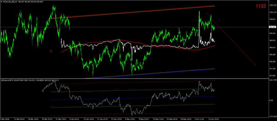 #DOLLAR_INDH1.png