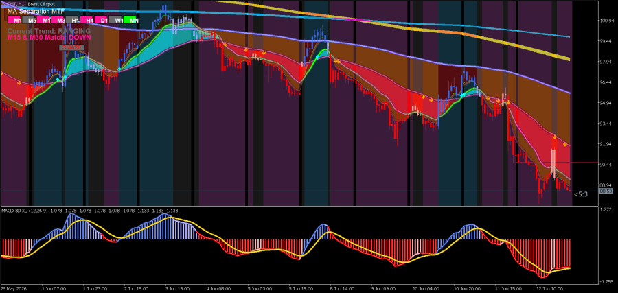 macd xu ma v3.png