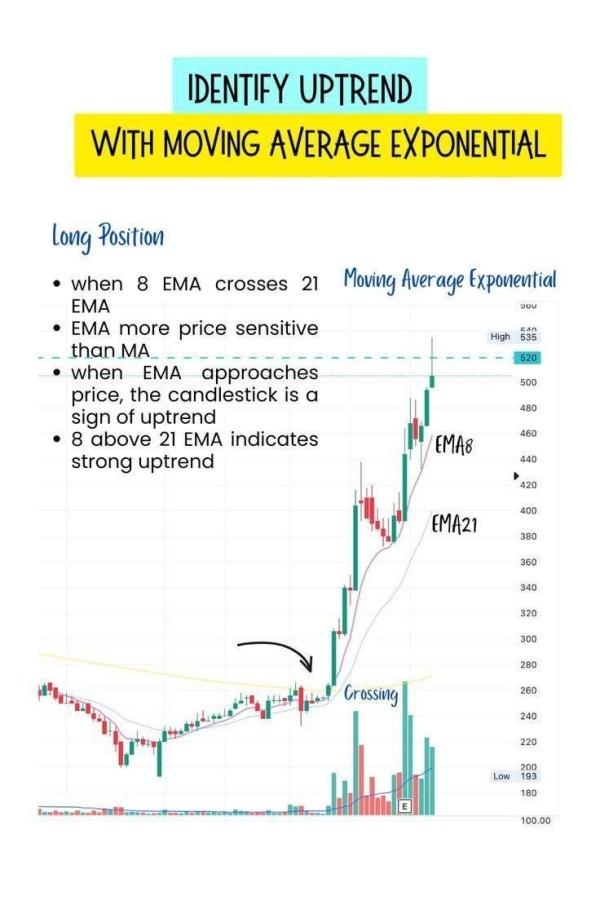 Identify UPTREND with MA Exponential .jpg