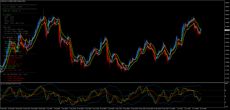 E.A.S.Y. TDI Dashboard indicator for MT4 - June 2026.png
