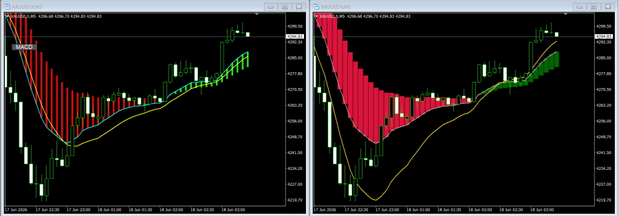 MACD On Chart.png