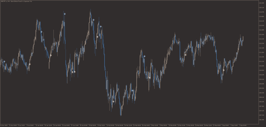 Ultimate Stochastic ADX Exhaustion indicator MT5.png