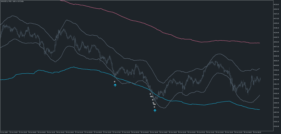 Strongest reversal indicator for MT5 in 2026 - Mean Goose (Open source) June 2026.png