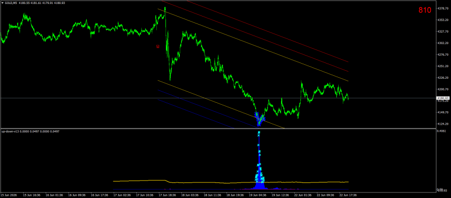 GOLDM5.png