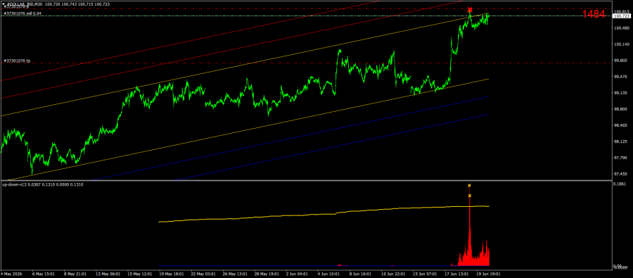 #DOLLAR_INDM30.png