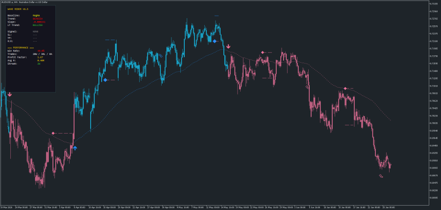 Wave Rider System indicator for MT5 - June 2026.png
