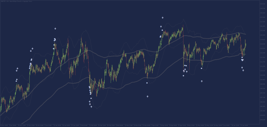 Mean-goose-reversal-holy-grail-mt5.png