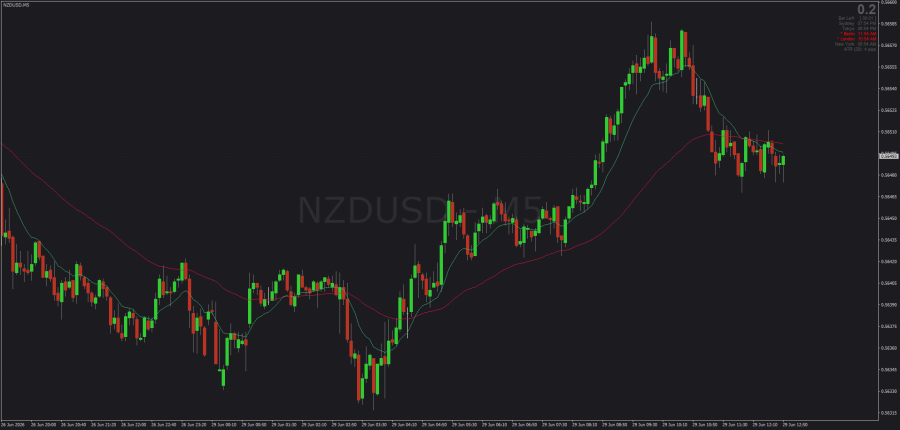 Non-repainting Moving Average Cross Alerts MT4.png