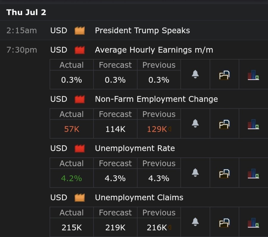 US NFP - Thursday July 2, 2026.jpg