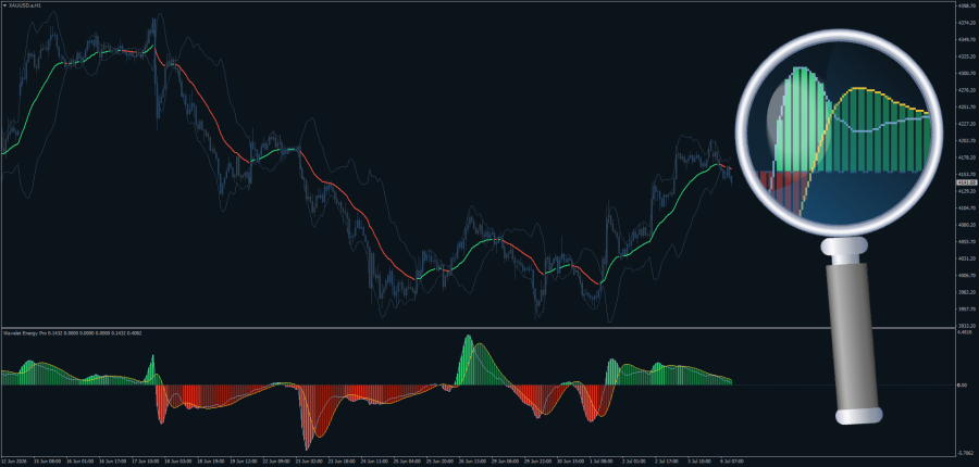 Wavelet Energy Pro Oscillator for MT4 July 2026.png