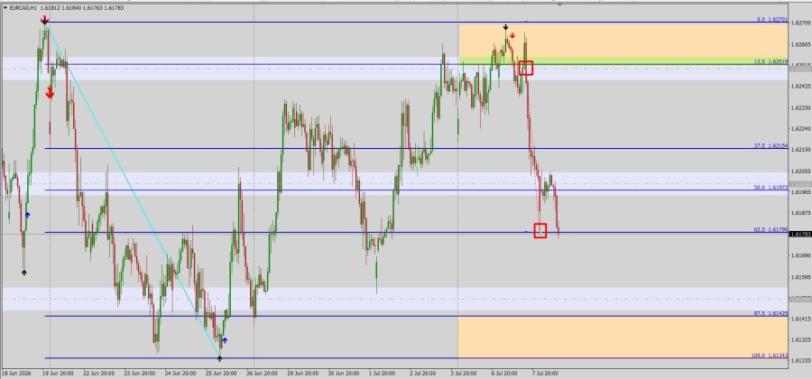 eurcad.jpg