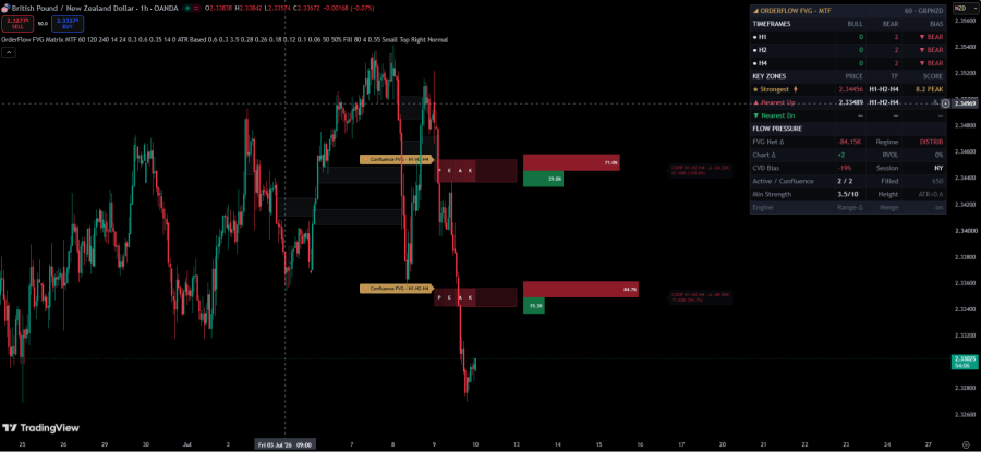 NZDUSD_tv2.png