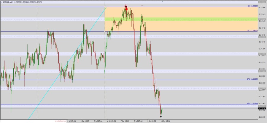 gbpnzd.jpg