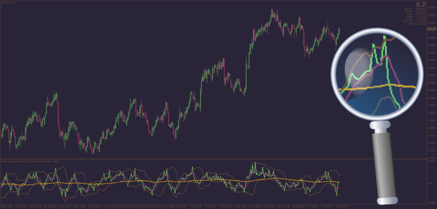 Non-repainting Vertex indicator for MT4 July 2026.png