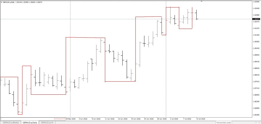 swing chart.jpg