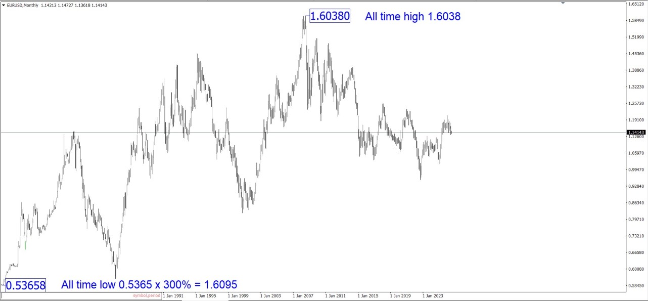 eurusd.jpg