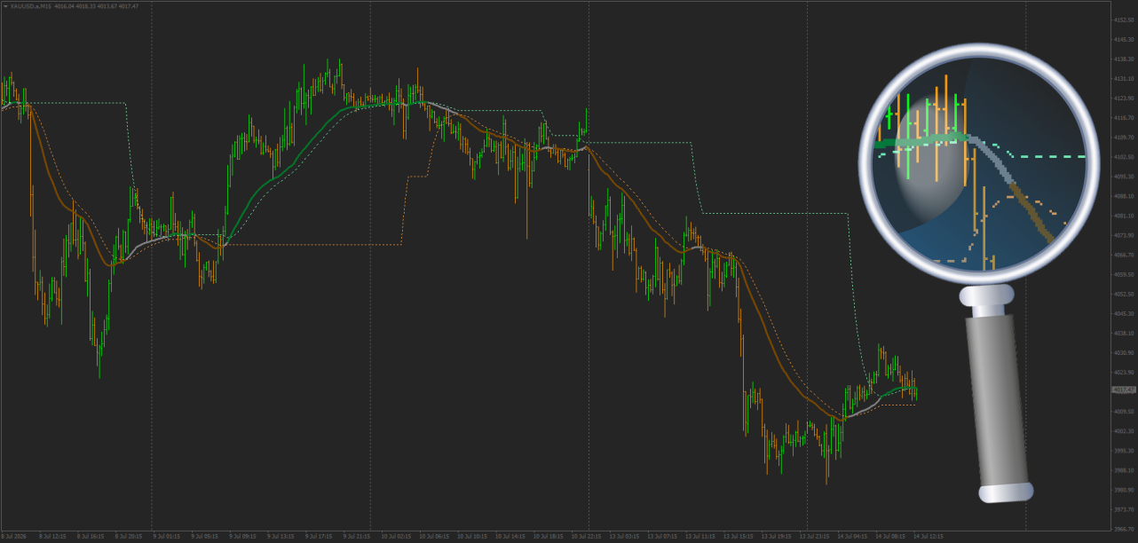 Non-repainting Moving Average Levels for MT4 (Mladen) (Kvak) July 2026.png