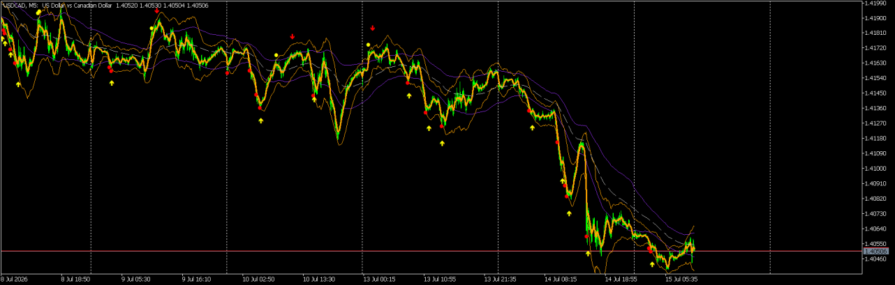 USDCADM5.png
