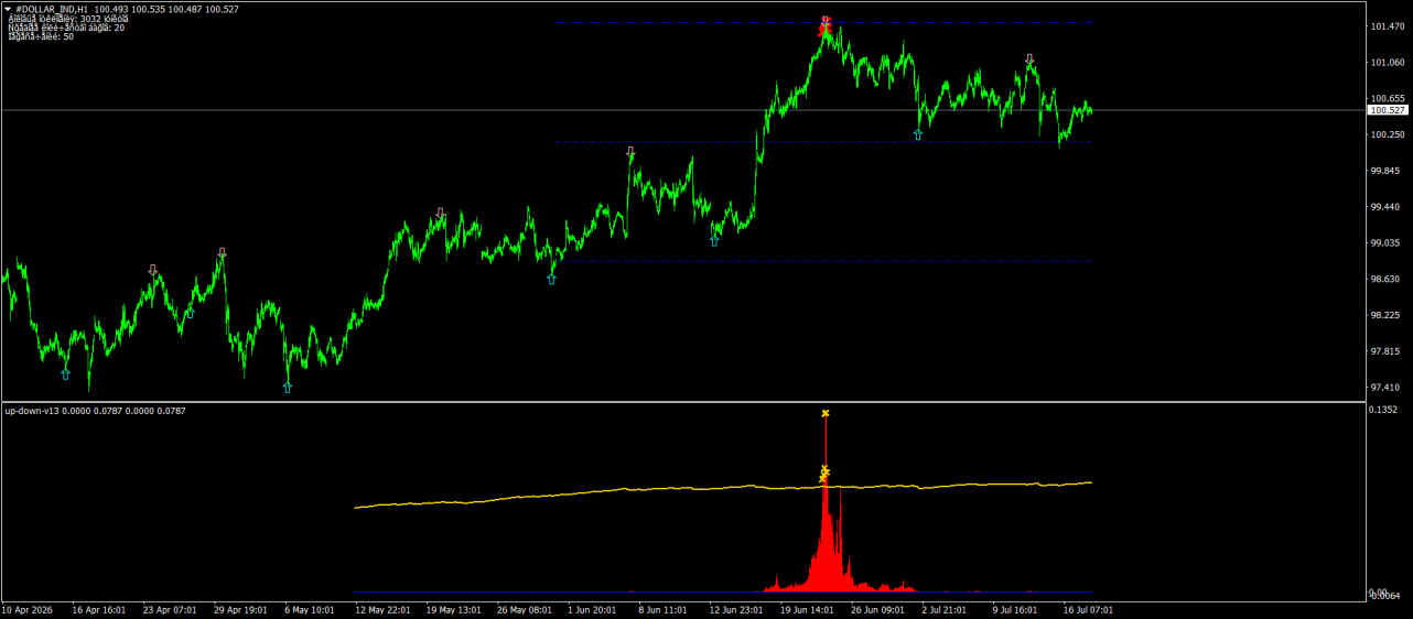 #DOLLAR_INDH1.png