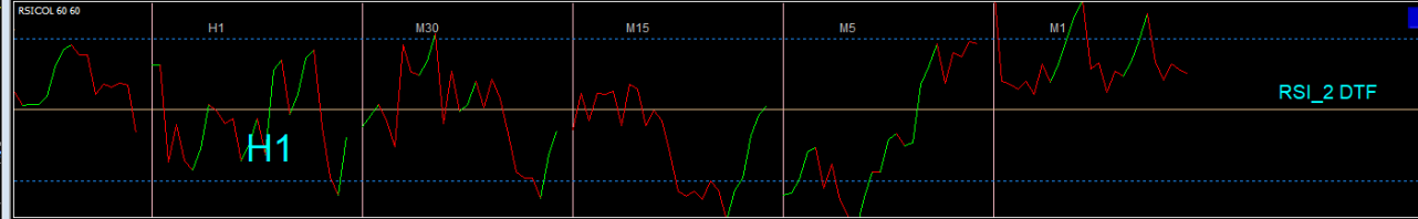 RSI_2 DTF screen shot.PNG