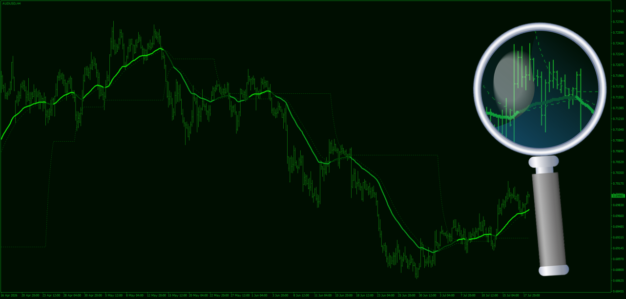 All Timeframe MTF Smoother Level MA (Mladen + Kvak) indicator for MT4 - July 2026.png
