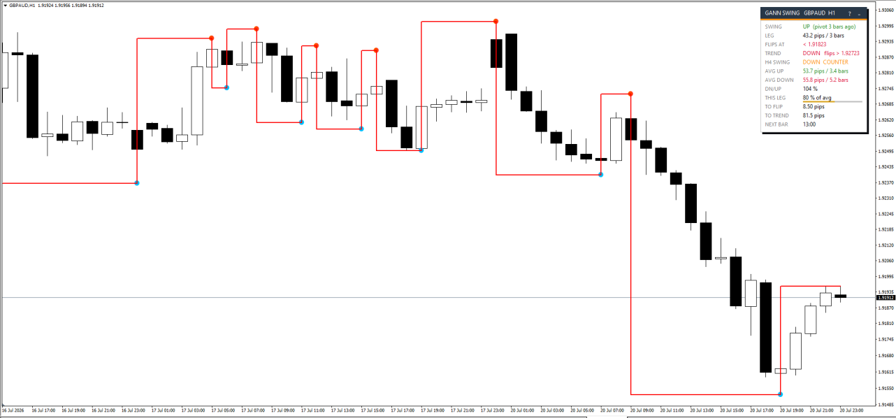 GBPAUD-H1.png