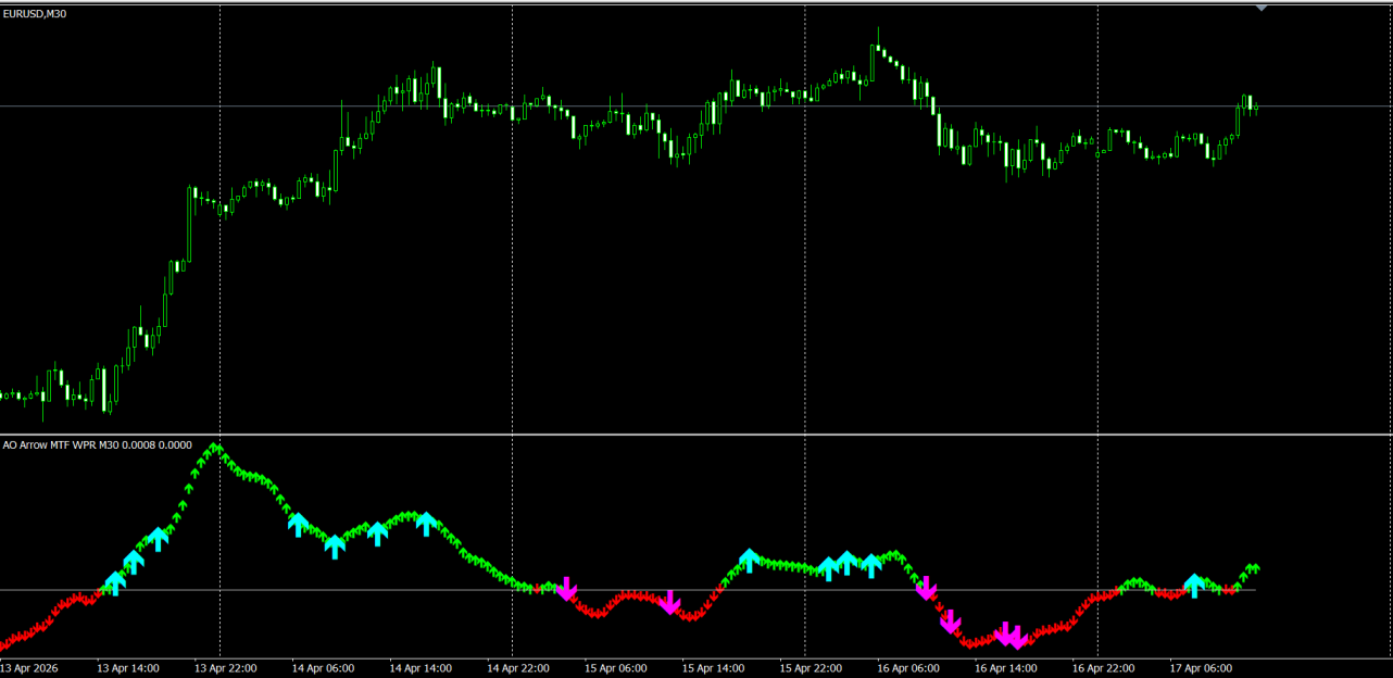 AO Arrow MTF WPR.png