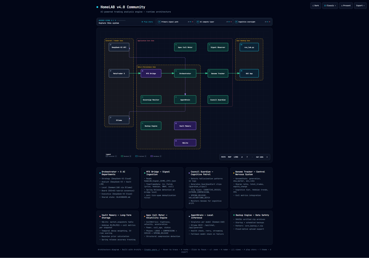 HomeLAB-v4-0-Community-Diagram-07-24-2026_07_23_PM.png