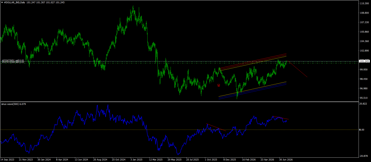 #DOLLAR_INDDaily.png