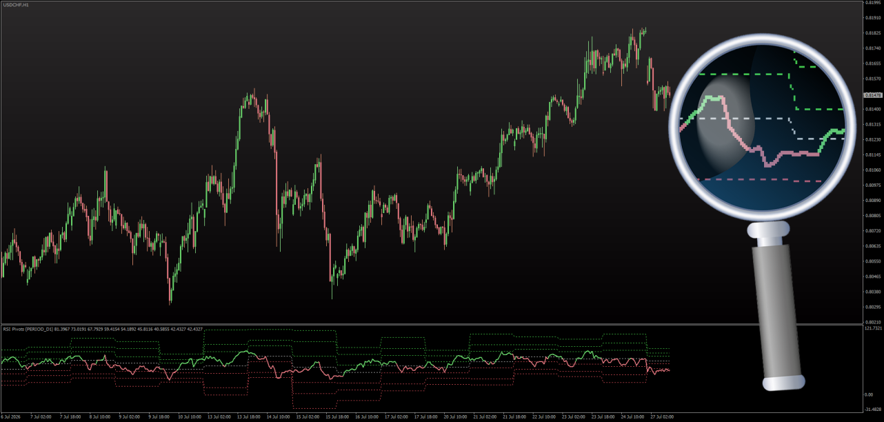 RSI Pivots indicator for MT4 July 2026.png