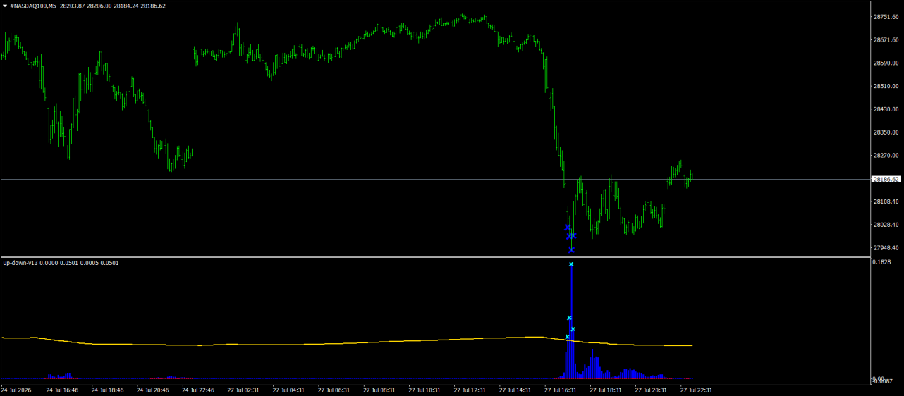 #NASDAQ100M5.png
