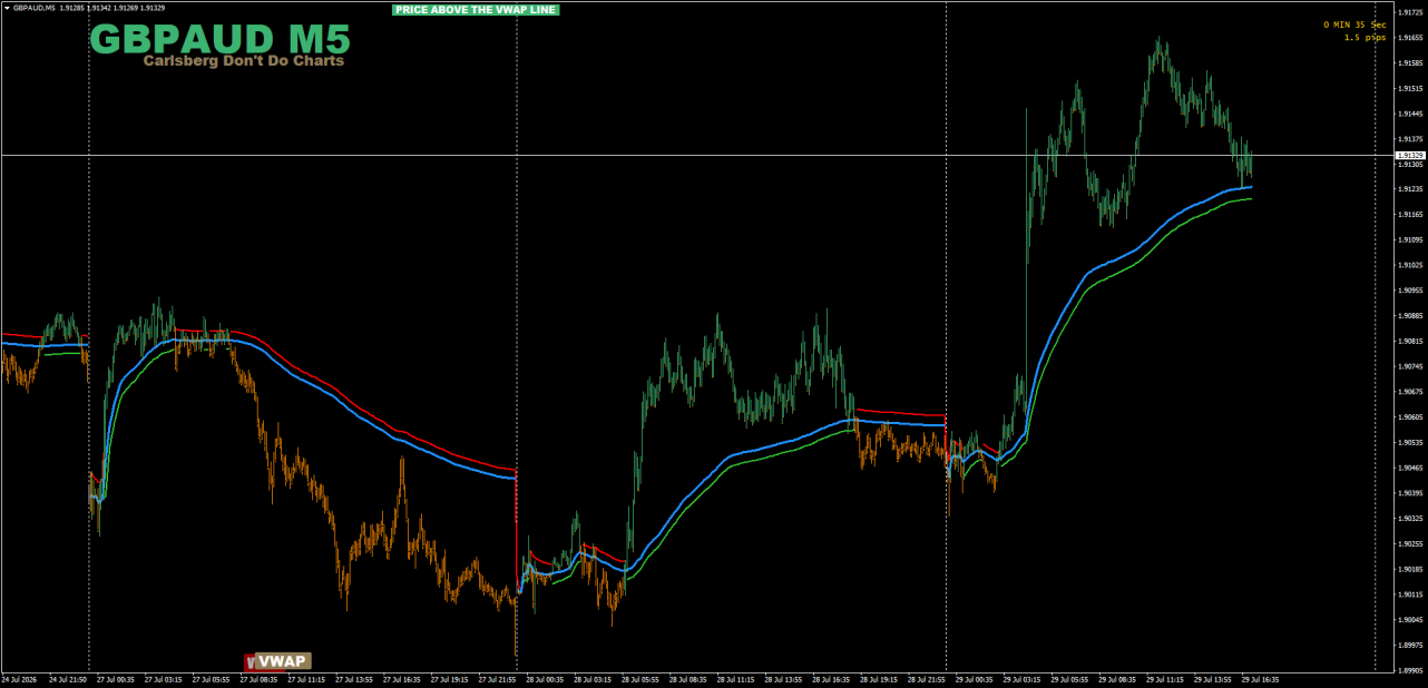 VWAP Flip GBPUSD.png