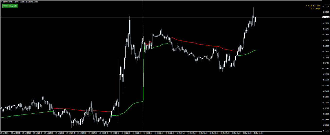 VWAP Flip Button.png