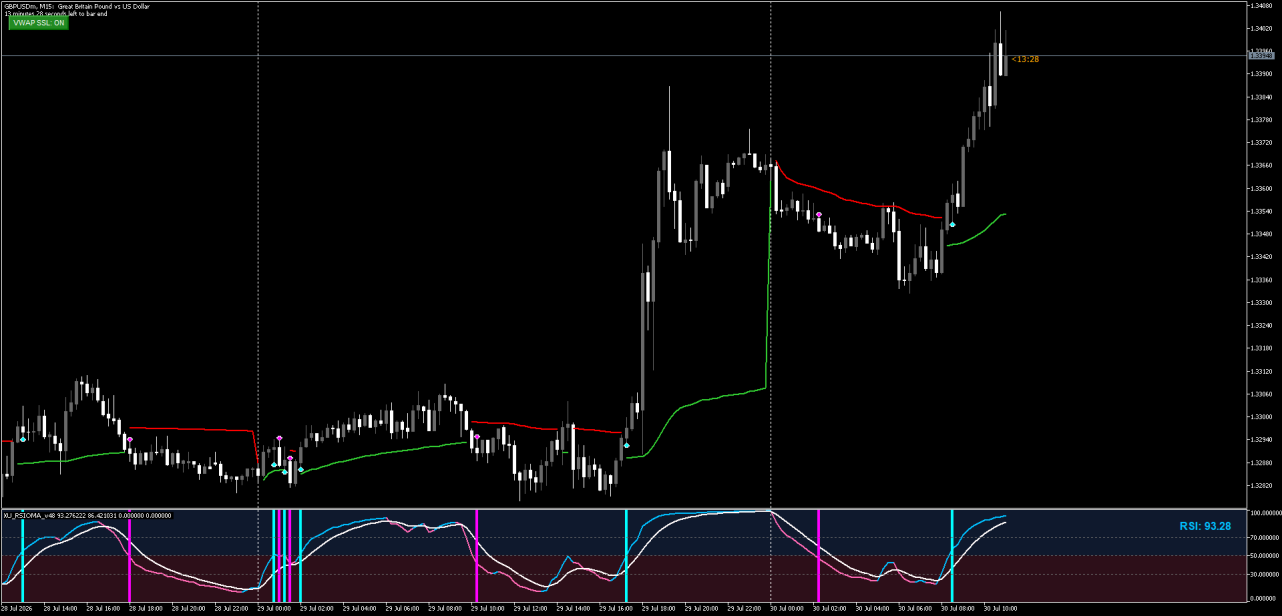 VWAP Flip Button mq5.png