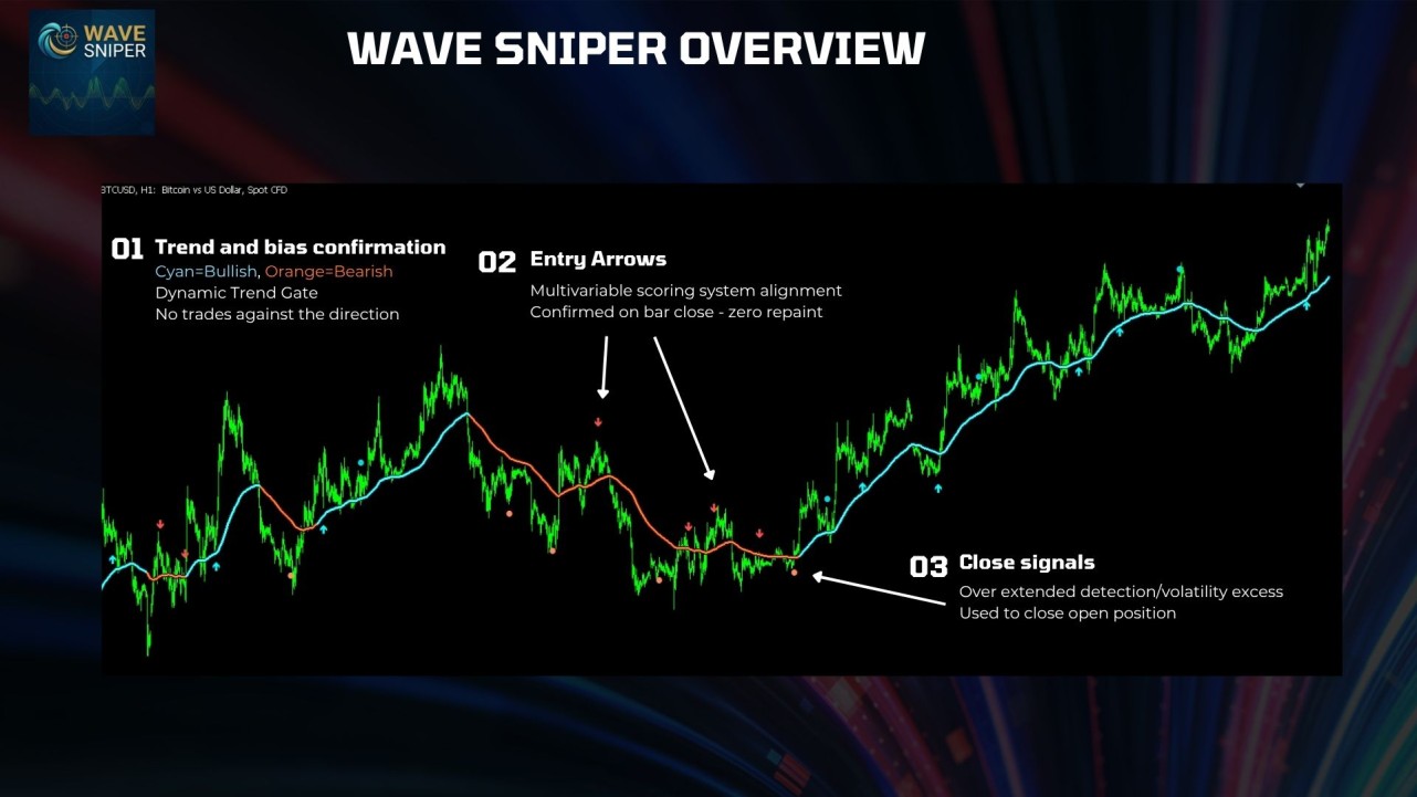 Trend and bias confirmation.jpg